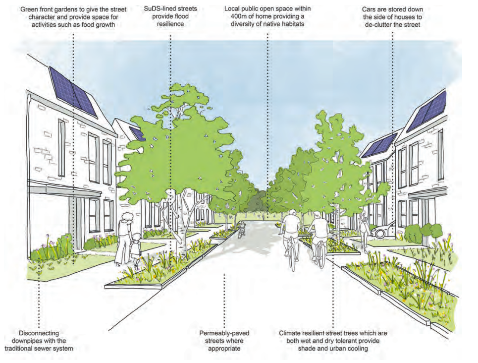 Sustainable planning